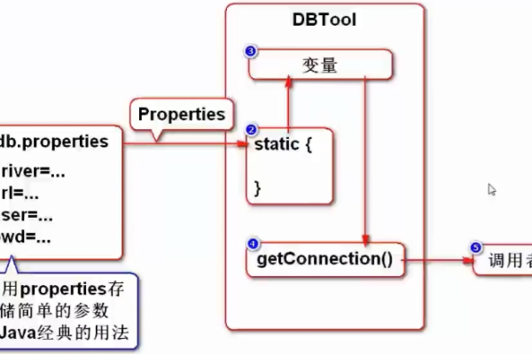 PolarDB-X中JDBC直接链接DN节点，如何解决？