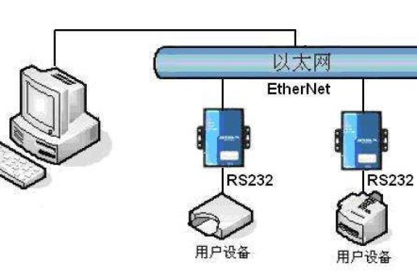 以太网中最常用的连接口是（以太网端口技术有哪些）