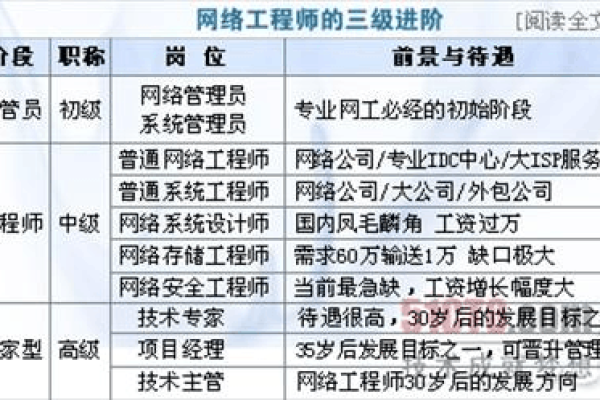 网络工程师怎么找兼职（网络工程师怎么找工作）