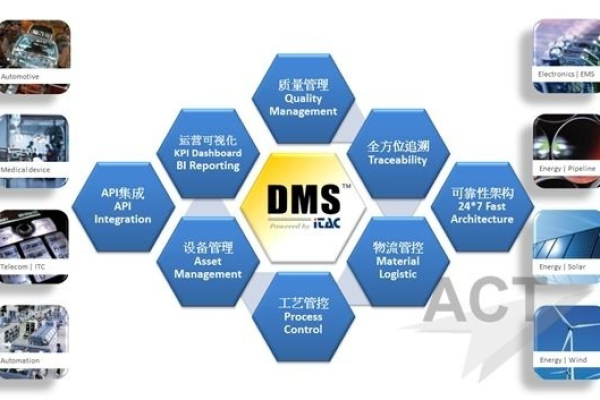 DMS稳定变更，怎么收费？