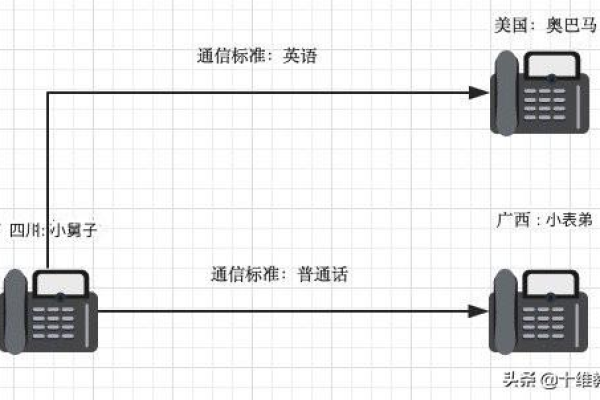 电话通信过程步骤（电话通信包括哪几个过程）