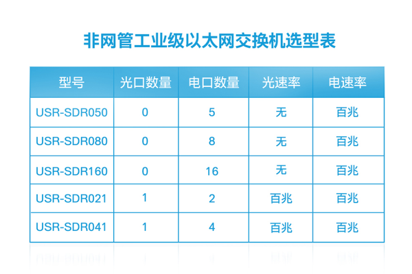 华为交换机修改端口协商速率（交换机协商速率不一致）