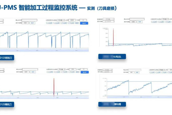 DMS普通数据变更想走工单的话，至少必须是稳定变更模式，对不？