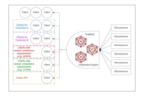 graphql fragment（graphql error）