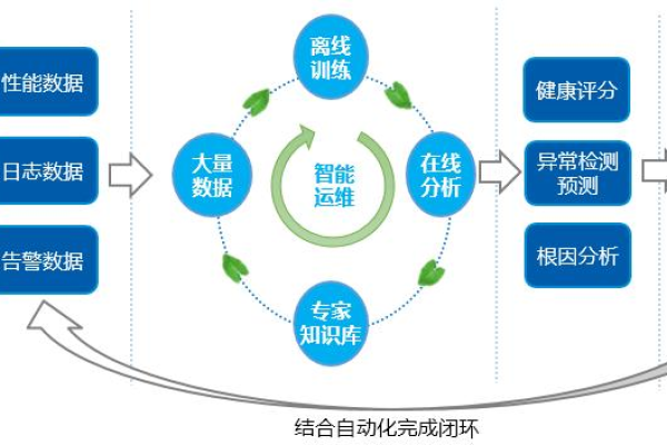 网络运维工作内容（计算机网络维护工作内容）