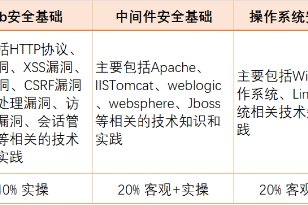 cisp-pte靶场（cisp_pte）  第1张