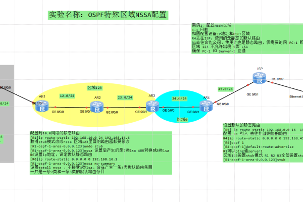 ospf四种特殊区域