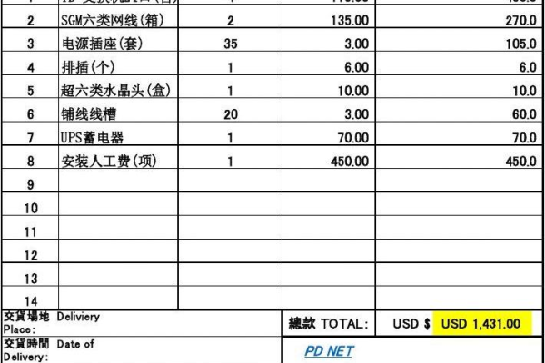 网络施工报价表（网络工程预算报价）