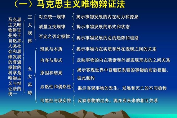 否定之否定规律揭示了事物发展的方向和道路。（辩证唯物主义深刻揭示了自然社会和人类思维发展的普遍规律）