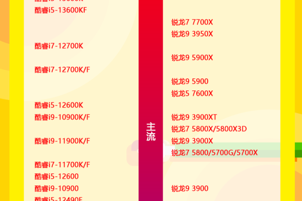 2024最新CPU天梯图分享（详细高清）