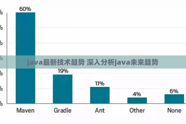 java新技术有哪些