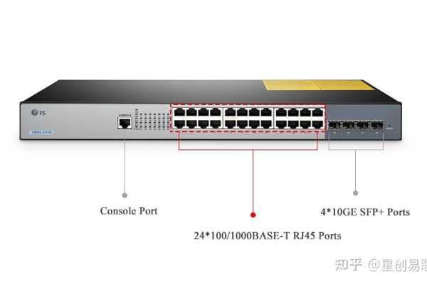 交换机sf和sg（交换机sfp1什么意思）