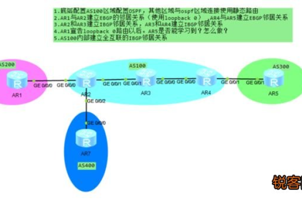 华为网络设备在核心层如何通过IP地址迅速找到对应的接入层交换机的端口？