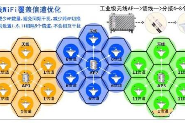 wifi覆盖面（wifi强覆盖和高密度的区别）