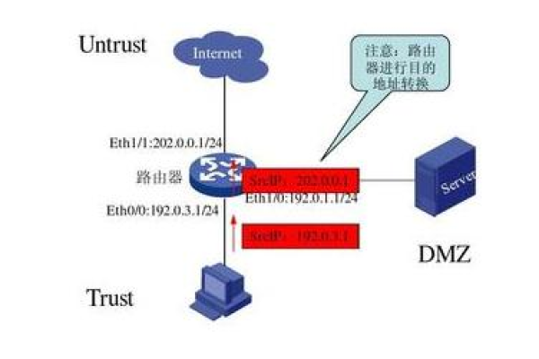 端口转发实现（dmz转发是什么）