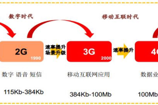 随着5g技术的不断发展和成熟（5g的未来前景）  第1张