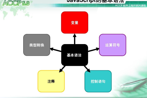 javascript有哪些基本语法特点（javascript的常用类型）