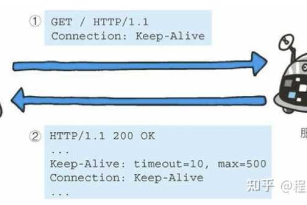 http长连接和短连接的区别（http/1.1 新建应用程序失败）