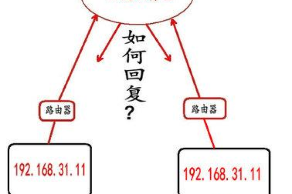 如何理解公网地址和私网地址（公网地址在私网使用会造成什么）