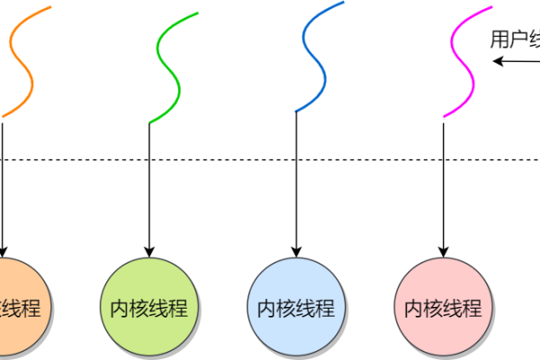 进程和线程的区别?