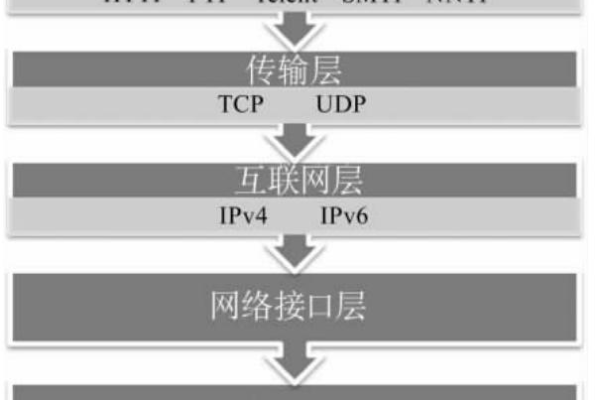 udp是一种不可靠的网络协议与tcp相比较优势在于（深入了解网络流量监控:tap与npb的差异与应用分析）