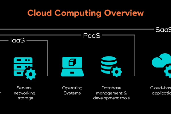 云计算iaas paas saas