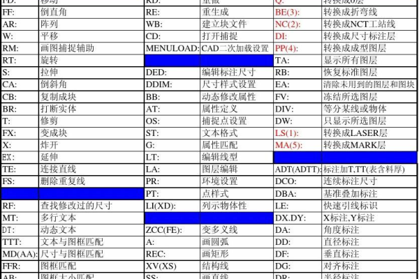 cad命令  第1张