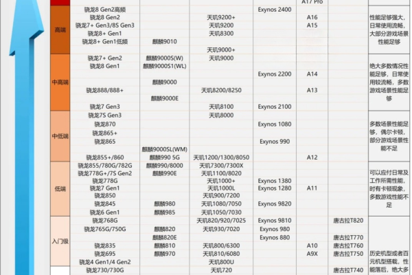 oppo手机cpu处理器排行榜