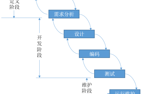 在软件工程中迭代是什么意思（软件工程迭代计划）