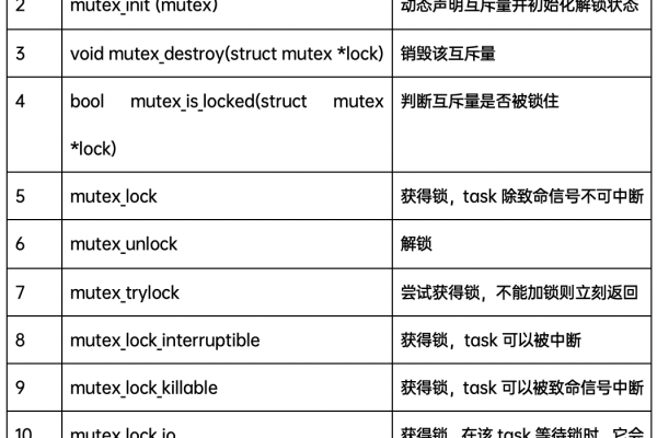 linux互斥锁和信号量