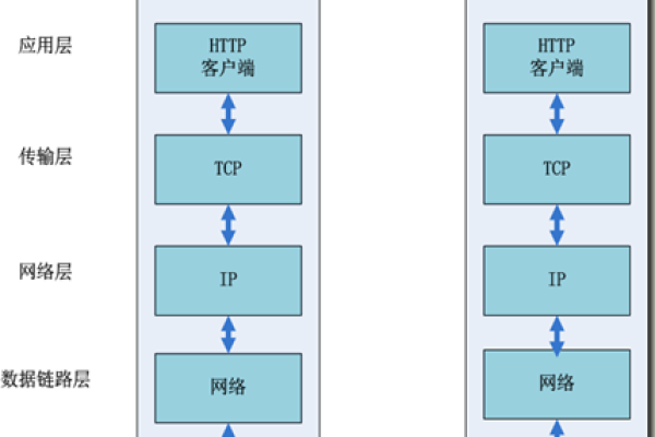 tcpip网关  第1张