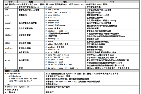 linux常用命令打印