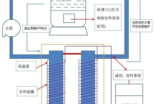 半导体加热采暖炉是什么原理  第1张