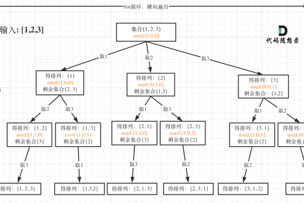 算法 回溯（回溯算法总结）