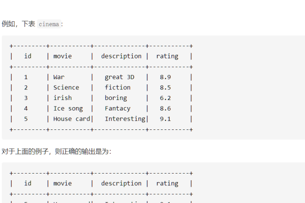 MySQL使用不等于0的语法  第1张