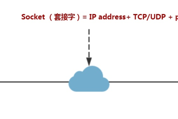 python tcp client（connector/python）  第1张