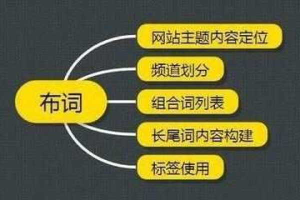 你知道网站页面关键词布局的10大位置吗？