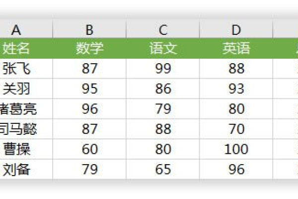 WPS怎么设置excel按照姓名拼音排序？