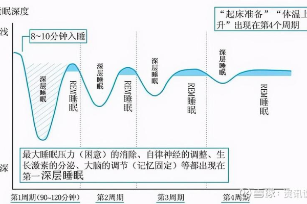 如何深入理解并有效使用系统休眠功能？