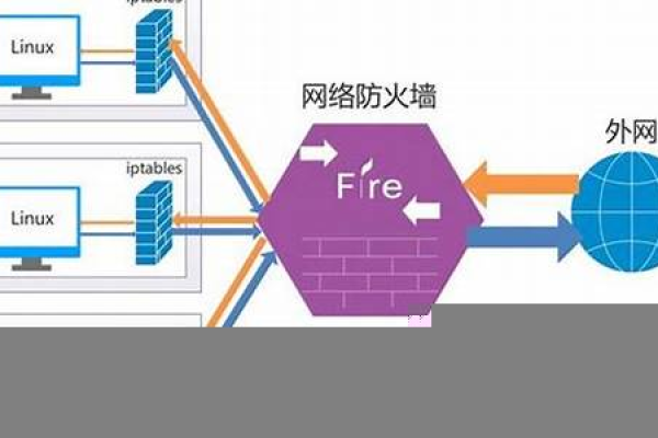 软件防火墙一般采用什么机制