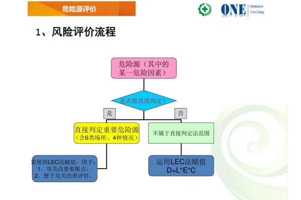 安全风险评估lec  第1张