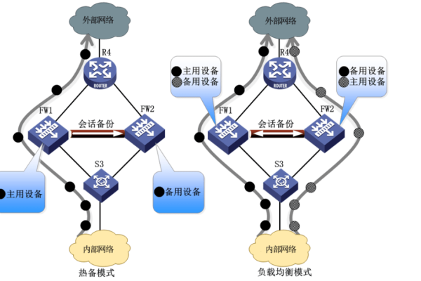 路由器和网络层关系最密切