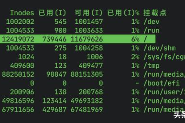 linux系统盘满了怎么办（linux 系统盘和数据盘怎么区别）