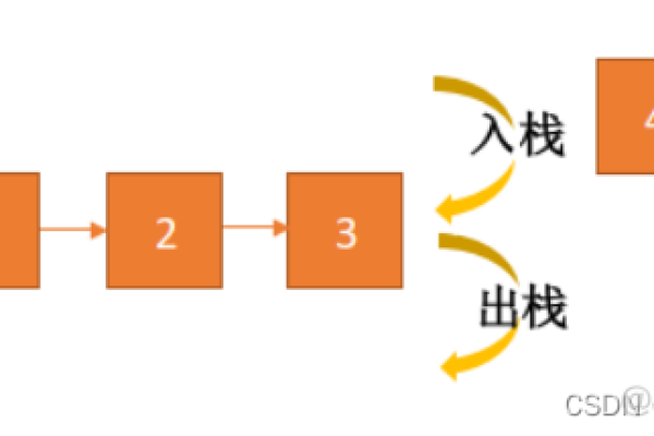 js进栈出栈（入栈和出栈的过程）