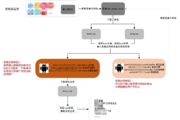 常见提权方法（提权的命令）