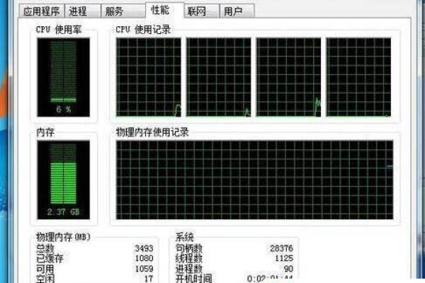 Win7如何优化物理内存？  第1张