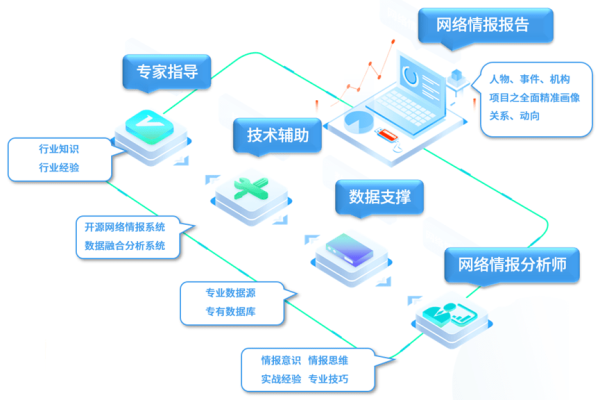 内网信息收集流程（信息收集网络）