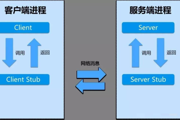 Server和Service有何区别？服务器在英语中如何表达？