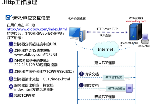 http  第1张