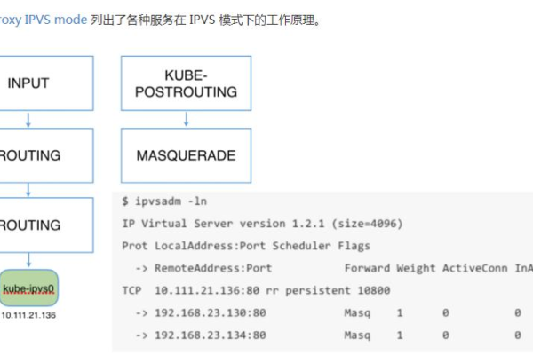 kubeproxy占用端口（kube-proxy端口）